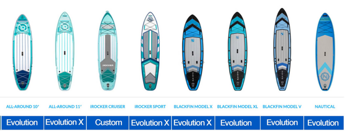 ISUP Inflatable paddle board - PRODUCT FIT Irocker Product line up
