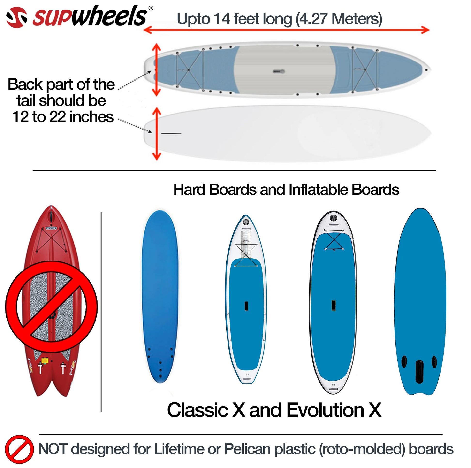 Diagram showing which paddle boards are compatible with SUP Wheels Evolution-X products line